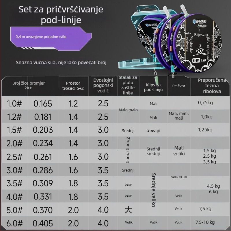 Set glavne ribolovne linije – najlon konac, duljine 4,5 m, za rezervoare i jezera