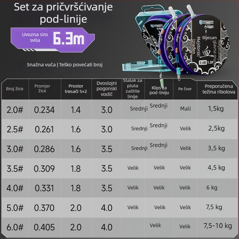 Set glavne ribolovne linije – najlon konac, duljine 4,5 m, za rezervoare i jezera