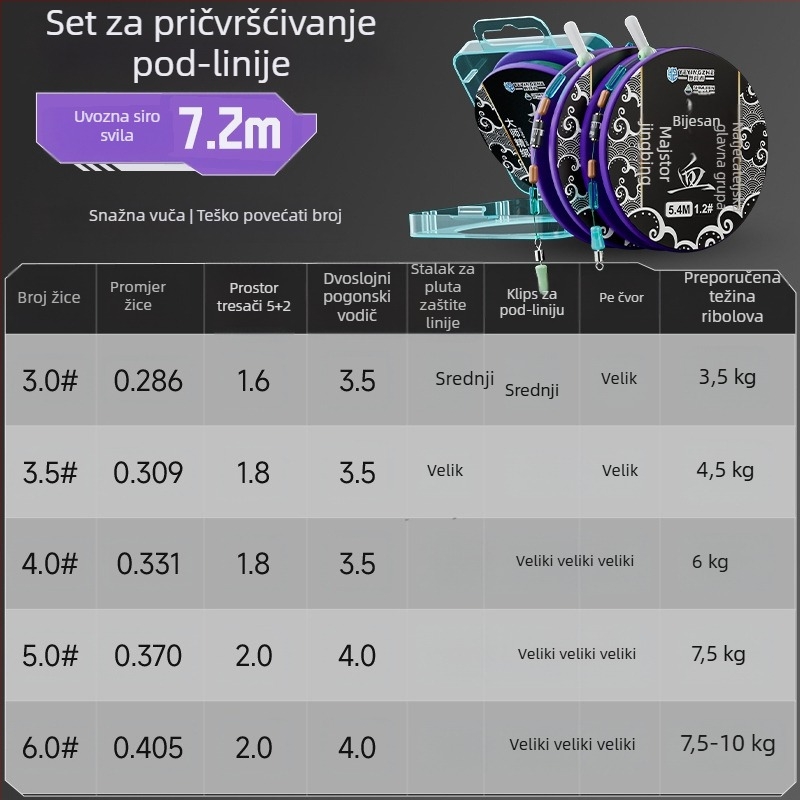 Set glavne ribolovne linije – najlon konac, duljine 4,5 m, za rezervoare i jezera