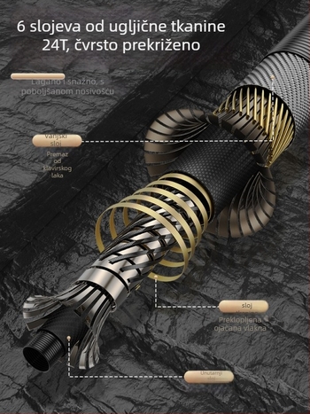 Karbonski teleskopski mrežni štap set – ultra lagan, čvrst, mreža s finim okom, sklopiv, nosivost 100 kg