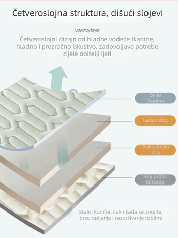 3-dijelni set latexnog hlađenja madraca za krevet (prirodni latex; sadržaj latexa 90%+; tiskana tkanina; univerzalni stil; bez prilagođavanja)