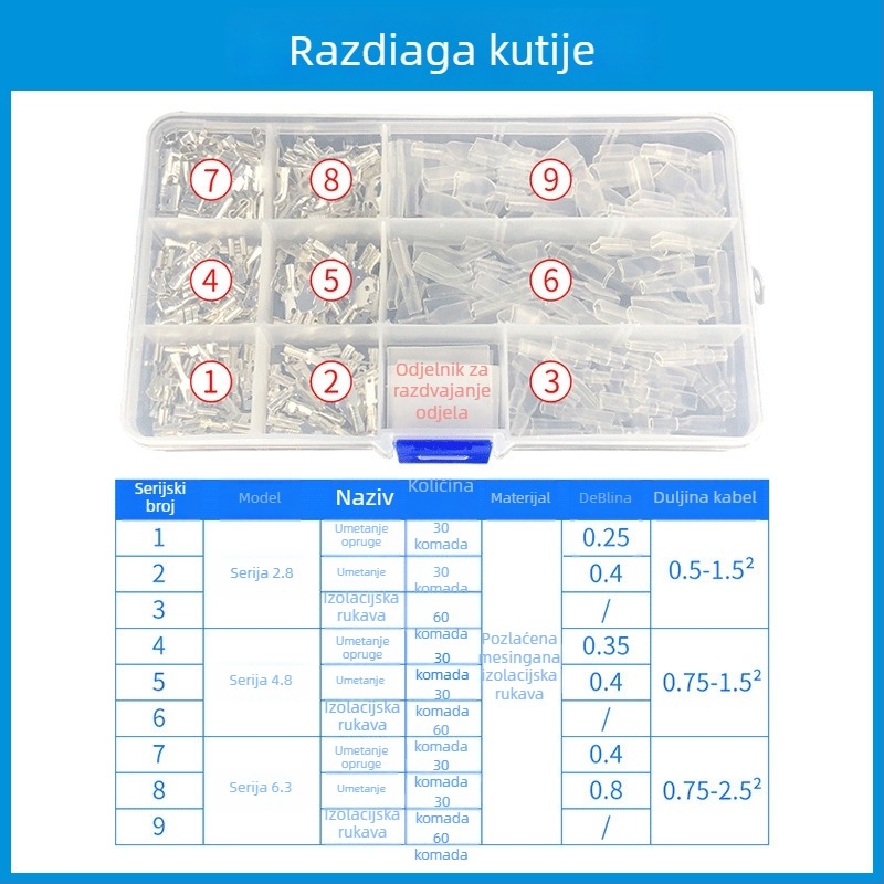 Slot Link LED konektor plug/socket, model 1, kontakti od bakra pocinčeni, izolacijski omotač