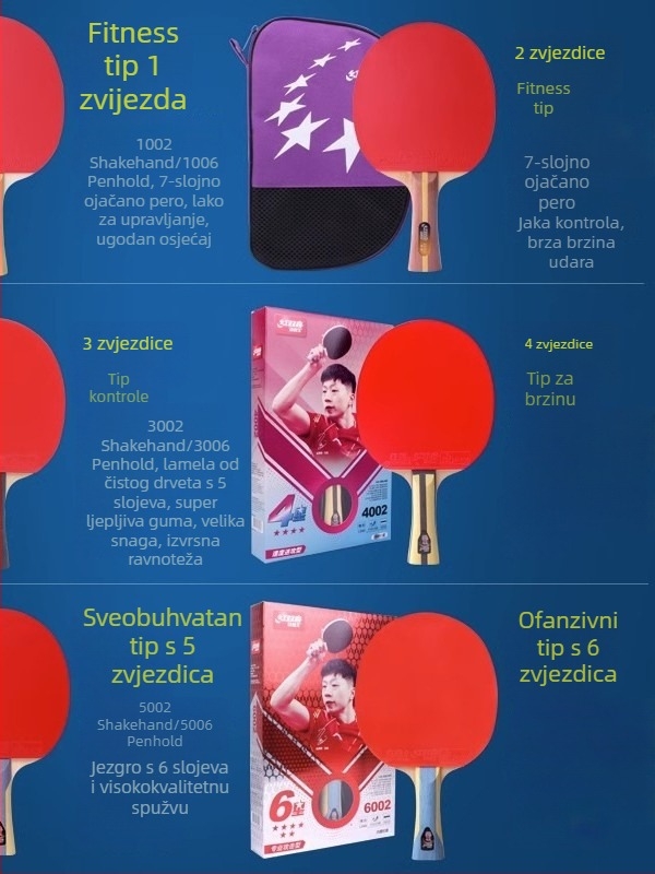 Dhs reketa za stolni tenis — drveno kućište, guma protiv ljepila, horizontalni udar, paket s jednim komadom