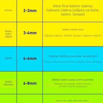 Kružne igle za pletenje, japanski stil, bez uvoza