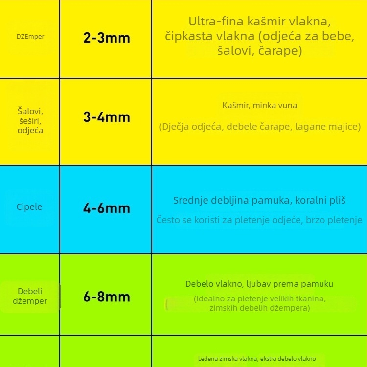 Kružne igle za pletenje, japanski stil, bez uvoza
