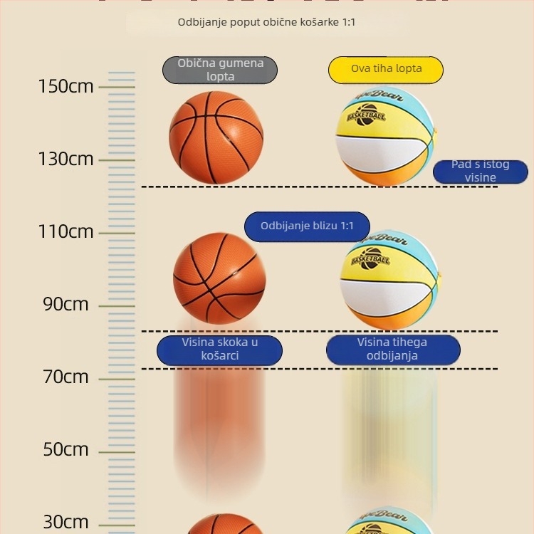 Peta generacija tihe unutarnje košarke za djecu, s obručem i loptom od pjene visokog odskoka