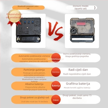 Bluetooth zidni sat s automatskim sinkronizacijom vremena, LED/LCD vječni kalendar, termometar i prikaz dana u tjednu, okrugli, jednostrani, napajanje baterijom, analogno + digitalno prikazivanje