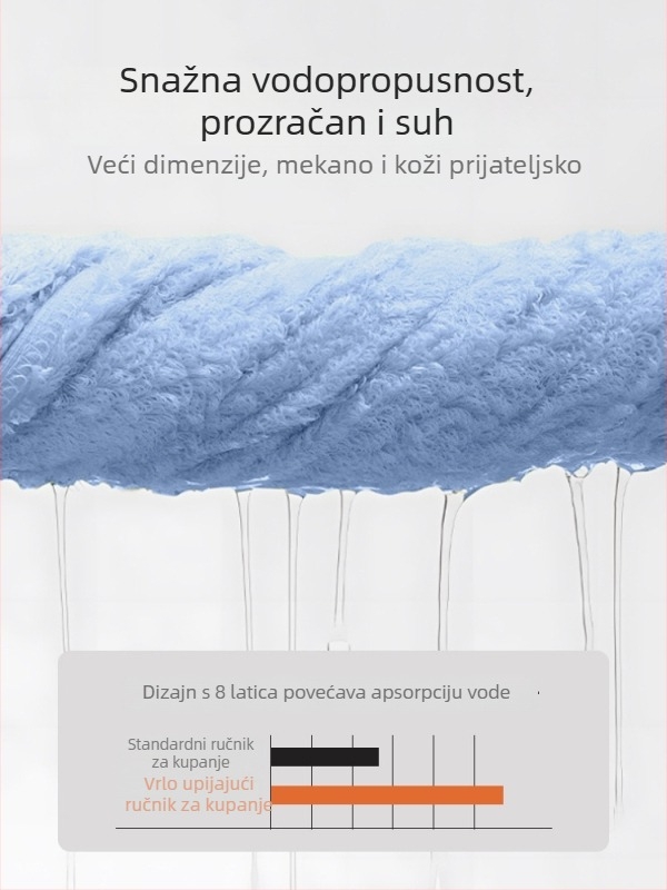 Trodijelni set ručnika za studentski dom, 100% drugi materijal, 150D pređa, jacquard tkanje, ispod 100 g po ručniku.