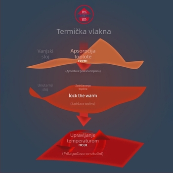 Ženski tanak termički set za jesen i zimu — oblikovanje tijela, gornji dio i hlače