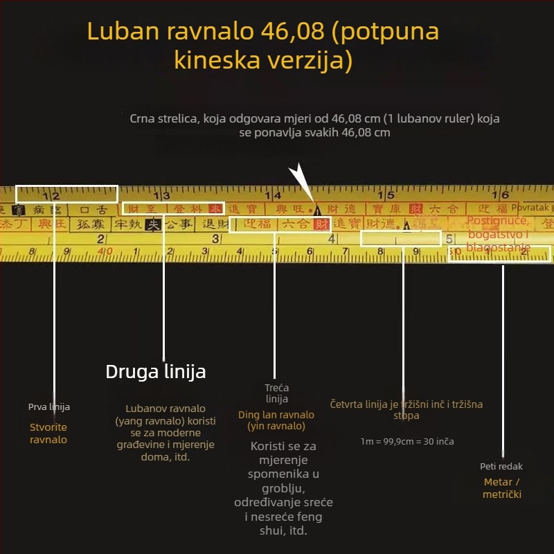 Lubanov mjerni pravokutnik s čeličnom mjernom trakom za drvodjelstvo, marka Mingke
