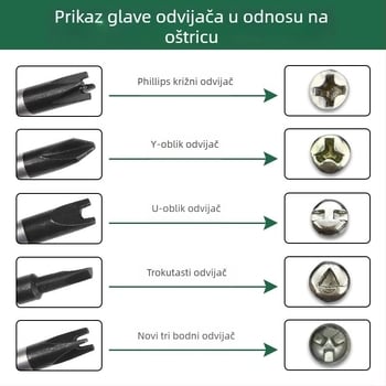 Specijalno oblikovana odvijač s više vrhova: U-oblik, unutarnji križ, Y-oblik, plum blossom križ, trokut; Cr-V čelik, neizoliran, 60 g