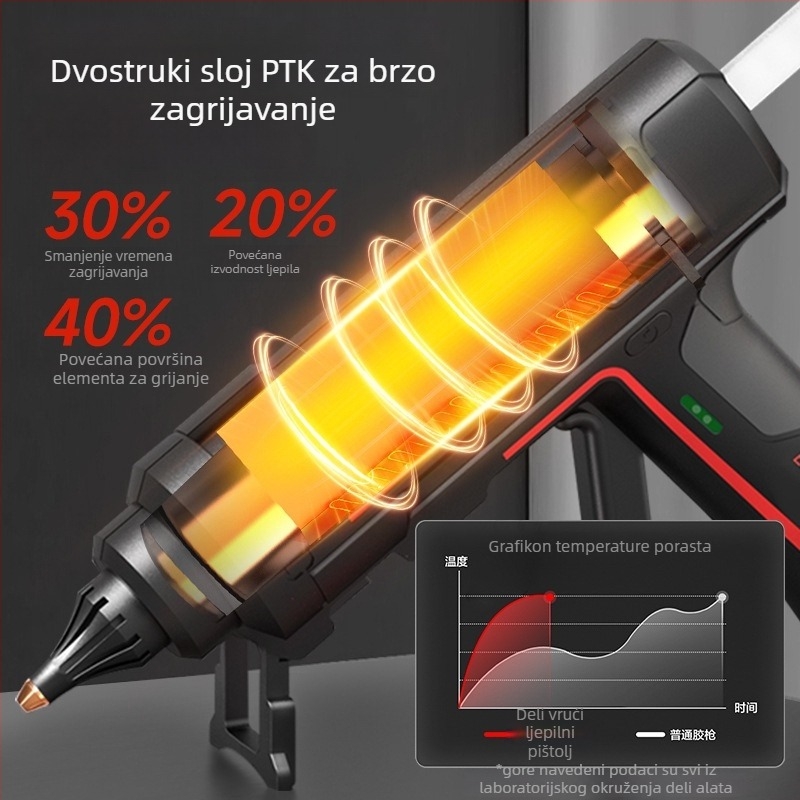 Deli pištolj za topljivo ljepilo – visoko učinkovit, industrijske klase, za kućne rukotvorine, kompatibilan s štapićima topljivog ljepila