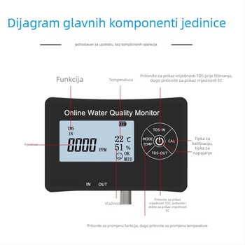 Online analizator kvalitete vode s TDS, EC i pH – višenamjenski tester za bazene i akvarije