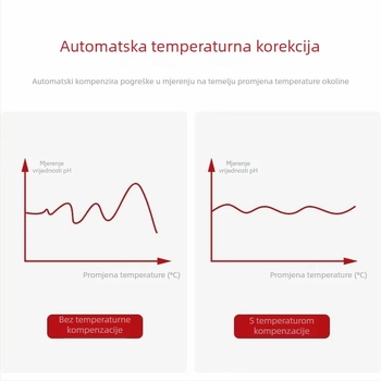 Višeparametarski online analizator kvalitete vode s RS485 izlazom, mjerenje pH (0–14), temperatura i slanost; napajanje 9–27V.