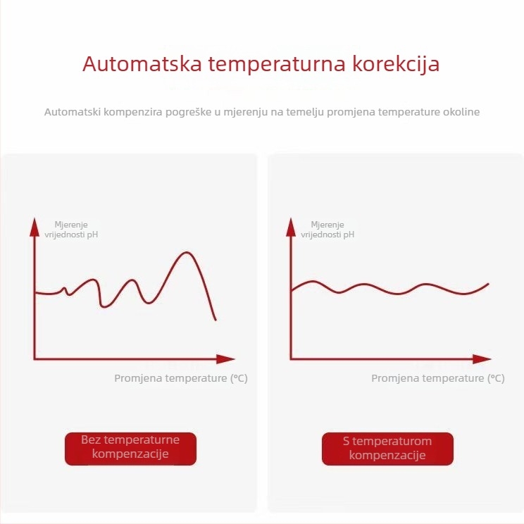 Višeparametarski online analizator kvalitete vode s RS485 izlazom, mjerenje pH (0–14), temperatura i slanost; napajanje 9–27V.