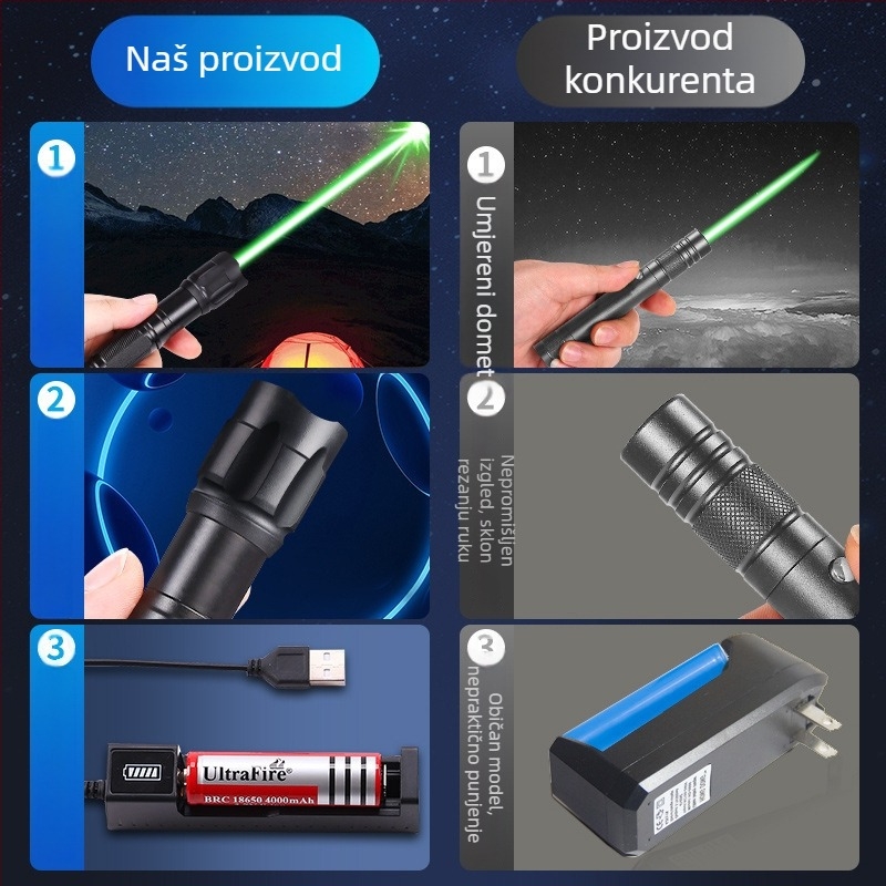 Laserski pokazivač: dugačak domet snopa, punjiv, unaprijeđeni model, jasniji snop