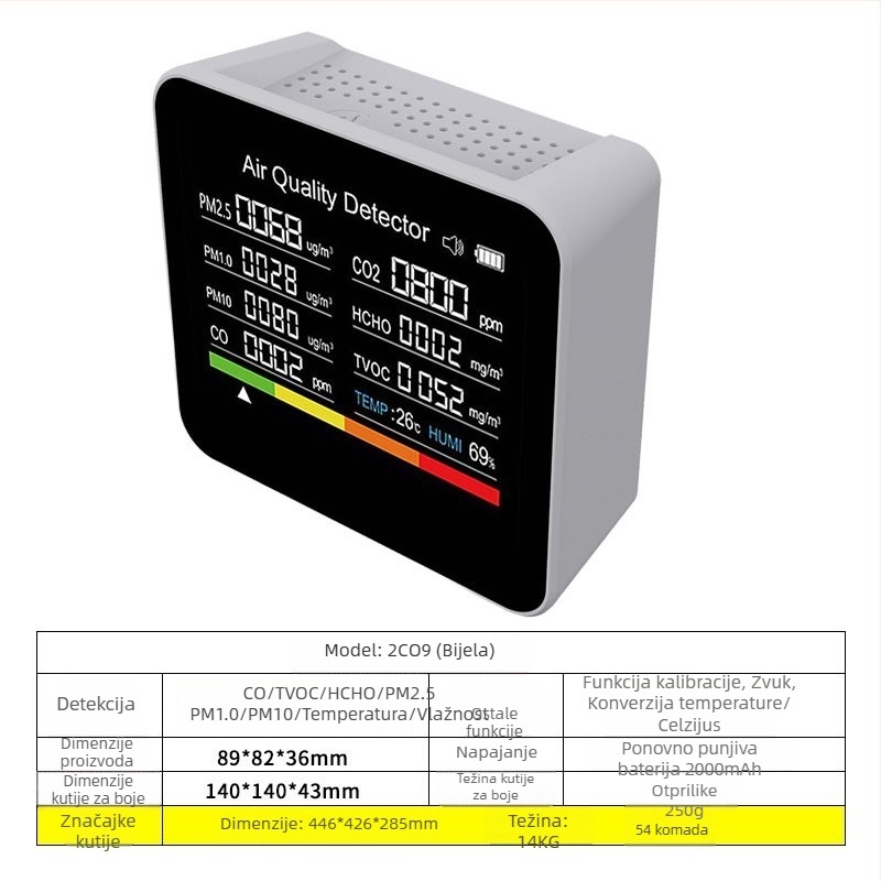 Axess Zn-2co11 CO2 i višegazni detektor, raspon mjerenja 400-5000 ppm, detektira CO2, formaldehid, TVOC, PM2.5/PM1.0/PM10, temperatura i vlažnost, DC napajanje