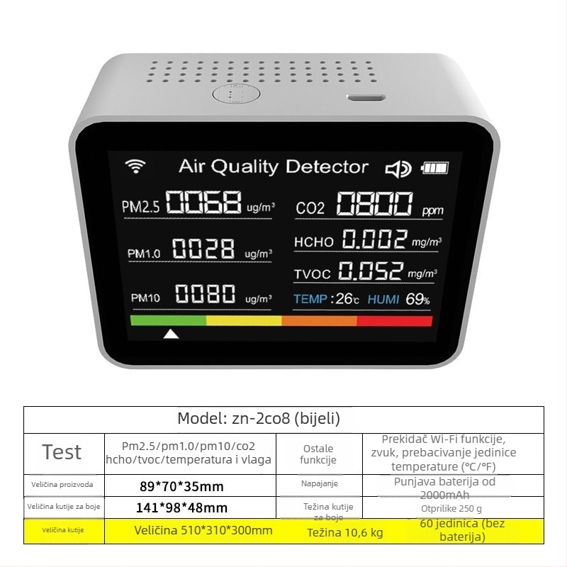 Axess Zn-2co11 CO2 i višegazni detektor, raspon mjerenja 400-5000 ppm, detektira CO2, formaldehid, TVOC, PM2.5/PM1.0/PM10, temperatura i vlažnost, DC napajanje