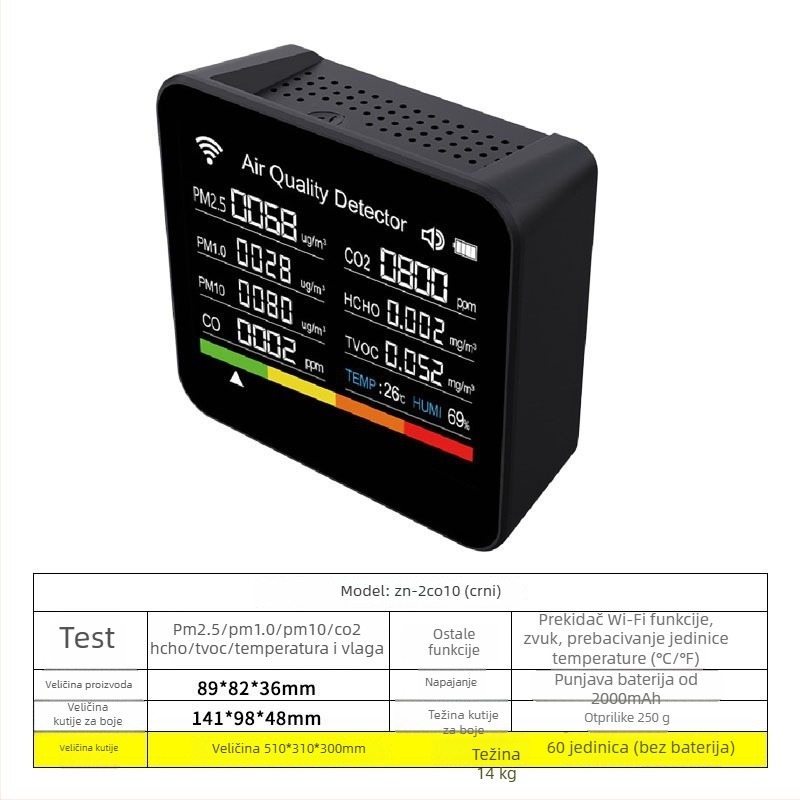 Axess Zn-2co11 CO2 i višegazni detektor, raspon mjerenja 400-5000 ppm, detektira CO2, formaldehid, TVOC, PM2.5/PM1.0/PM10, temperatura i vlažnost, DC napajanje