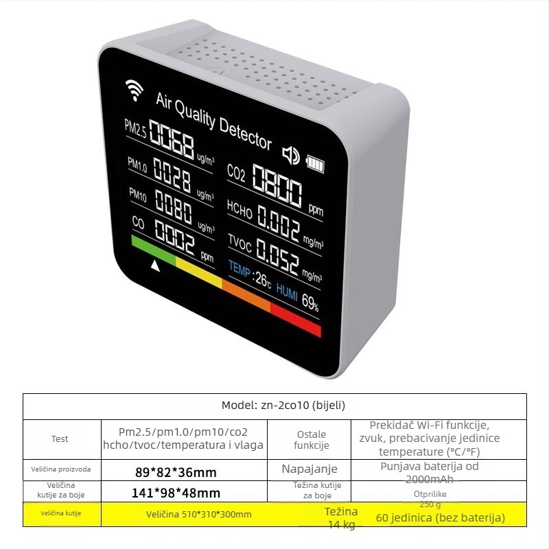 Axess Zn-2co11 CO2 i višegazni detektor, raspon mjerenja 400-5000 ppm, detektira CO2, formaldehid, TVOC, PM2.5/PM1.0/PM10, temperatura i vlažnost, DC napajanje