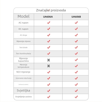 Youyi visoko precizan klampometar, višenamjenski digitalni multimetar za AC