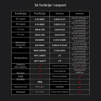 Potpuno automatski punjivi digitalni multimetar visoke preciznosti, zaštita od sagorijevanja, digitalni s velikim zaslonom, za električare u održavanju