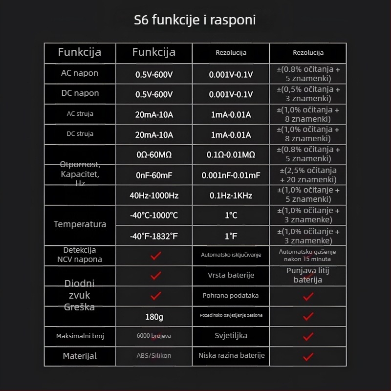 Potpuno automatski punjivi digitalni multimetar visoke preciznosti, zaštita od sagorijevanja, digitalni s velikim zaslonom, za električare u održavanju