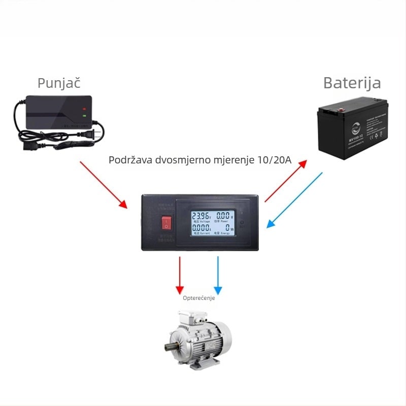 Detektor punjača za elektromobil – mjerač snage i tester opterećenja, mjerenje napona baterije, model Pxc-031, DC 6-200V