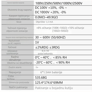 AR907A+ digitalni megohmmetar za mjerenje otpora izolacije, visokovoltni ispitni napon 2500V, točnost ±5%