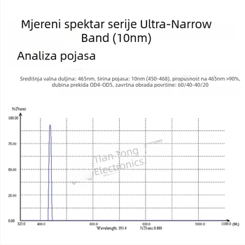 UV filter s ultratskim pojasom, srednja valna duljina 465 nm, širina pojasa 10 nm, propusnost ≥94%, OD4-OD5