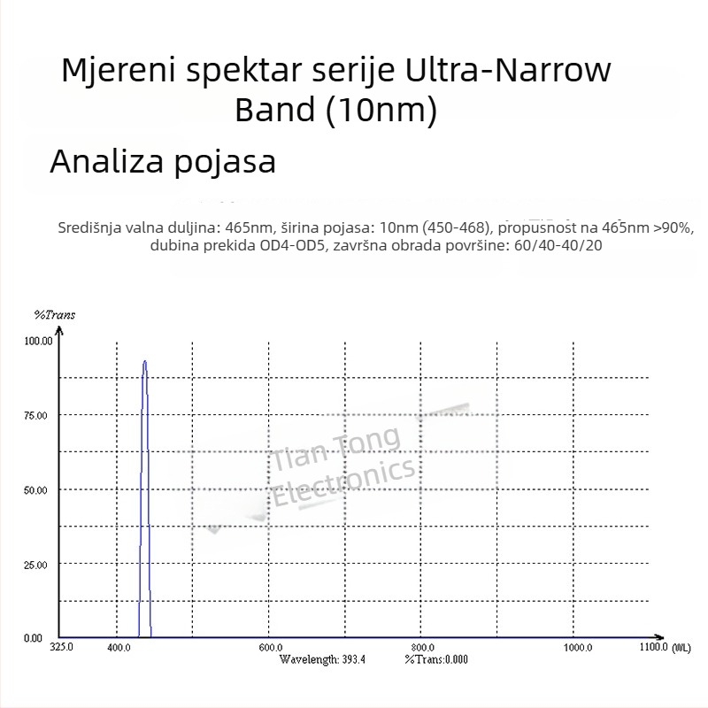 UV filter s ultratskim pojasom, srednja valna duljina 465 nm, širina pojasa 10 nm, propusnost ≥94%, OD4-OD5