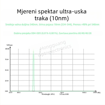 Filtr s ultruznim pojasom, srednja talasna duljina 540 nm, širina pojasa 10 nm, propusnost ≥94%, za astronomska promatranja