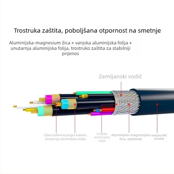 VGA kabel 3+6, HD kabel za TV, projektor i računalni monitor, duljina 1,5 m