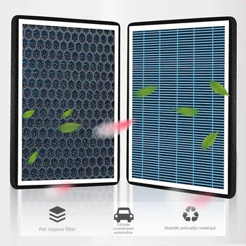 Filtr zraka za klimatizaciju za Trumpchi GS4/GS3/GS8/GA6/M6 Yingku M8 Yingbao – Fritsman 99999965 MT