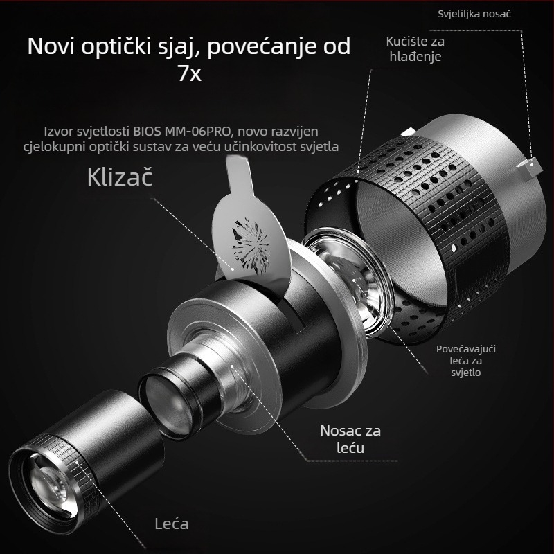 Pribor za objektiv za foto lampu Shenniu Jinbei Hertus Baorong; aluminijska legura; model mm866; LED umetnuta spot leća s optičkim fokusiranjem; nosivost 2–5 kg; težina 1 kg
