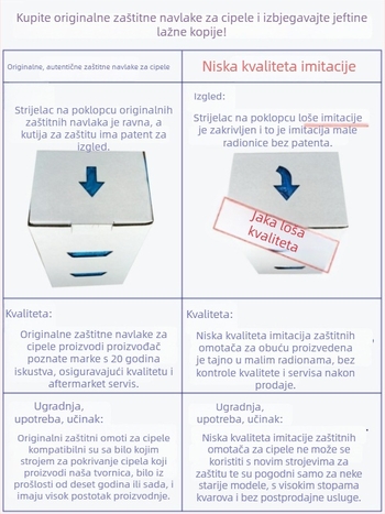 Stroj za navlake za obuće – potpuno automatski i pametan, za jednokratne netkane navlake za obuće