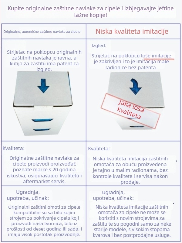 Stroj za navlake za obuće – potpuno automatski i pametan, za jednokratne netkane navlake za obuće