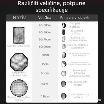 Grid za softbox za meko svjetlo — kvadratni i osmerokutni duboki grid, karbonska vlakna, za foto studijo, modeli P90l/P90h/P120l/P120h, nosivost 2–5 kg