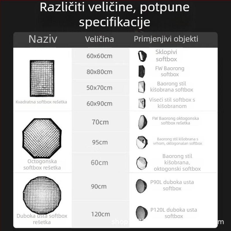 Grid za softbox za meko svjetlo — kvadratni i osmerokutni duboki grid, karbonska vlakna, za foto studijo, modeli P90l/P90h/P120l/P120h, nosivost 2–5 kg