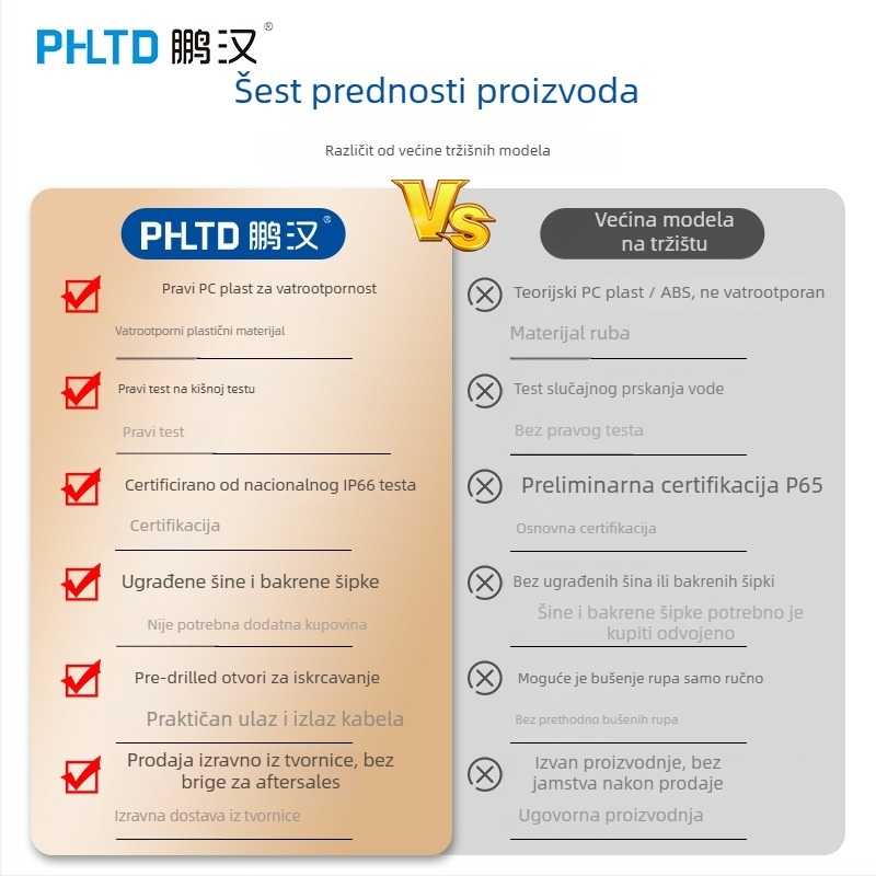 PV rasvodna kutija IP66, vodootporna i otporna na prašinu, kućište od PC polikarbonata, 4–36 krugova, 1–2 reda, nominalni tok 10 A, kratki spoj 30 A, zidna montaža