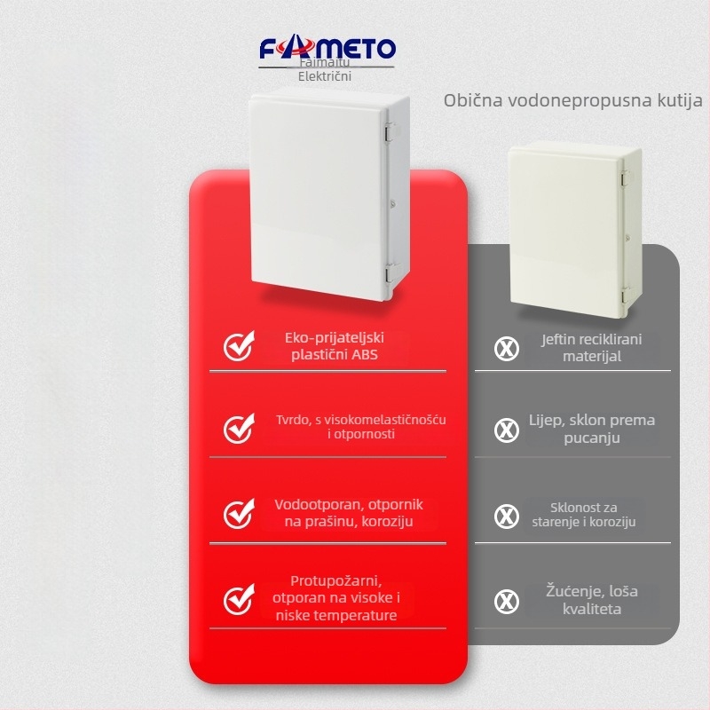 Vanjska vodootporna kutija za distribuciju, ABS kućište, ABS/PC poklopac, IP66, zidna montaža