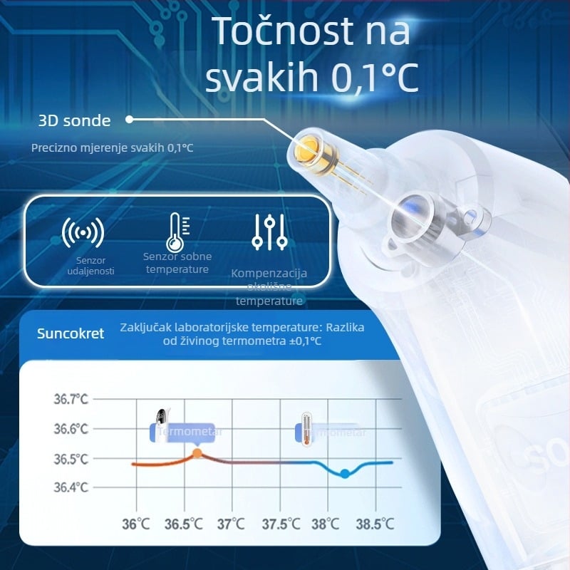 Sunflower medicinski razine prijenosni termometar za uho/čelo, mjerenje temperature jednim dodirom, modeli HSP-EWJ-010 i HSP-EWJ-011, 150 g