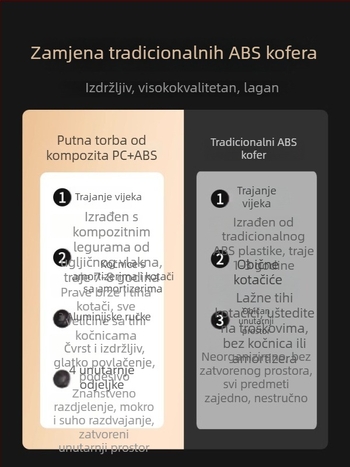 2025 Višenamjenski kofer od 26 inča s TSA zaptivačem – izdržljiv, prostran za putovanja