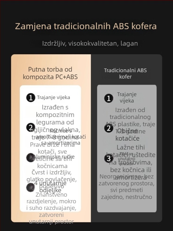 2025 Višenamjenski kofer od 26 inča s TSA zaptivačem – izdržljiv, prostran za putovanja