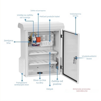 Vanjska kutija za nadzor od nehrđajućeg čelika, vodootporna, zidna montaža za video nadzor
