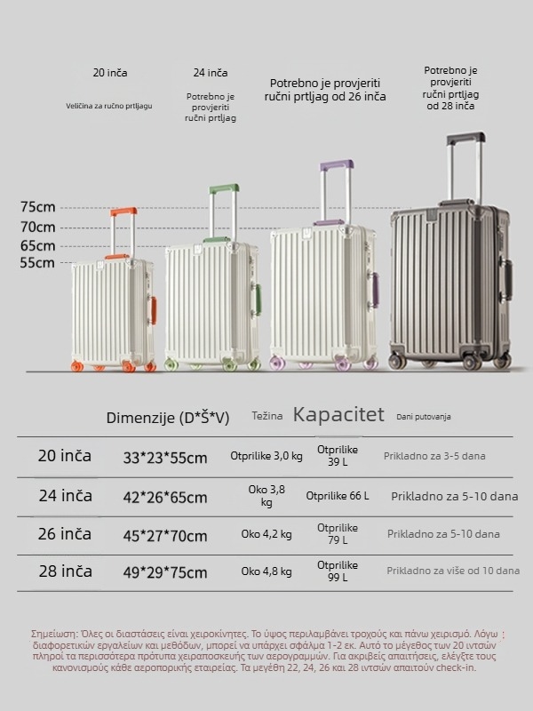 Višestruki putni kofer s USB-portom, TSA zaključavanjem, PC kućištem, omni smjerom točkovi, težina 3,475 kg