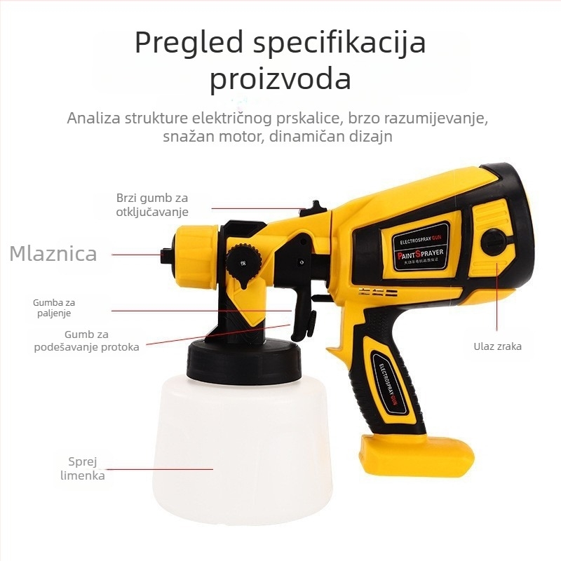 Električni sprej pištolj s litijskom baterijom, 900 ml spremnik, mlaznica 1,8 mm, 220V, 1,5 kg