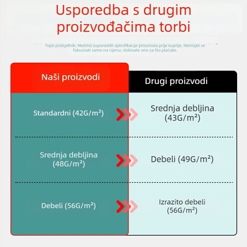 Pletene vreće za otpad i logističku ambalažu, prilagodljive vreće za gradnju i preseljenje