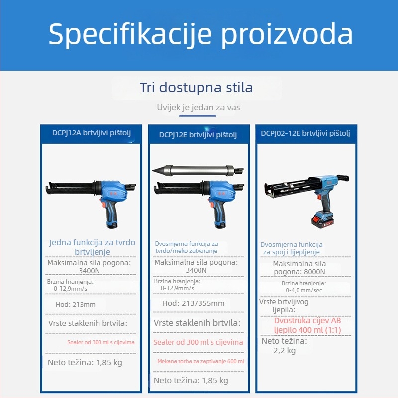 Dong Cheng prenosni lepilo pištolj DCPJ12E serije — modeli DCPJ12E, DCPJ12A, DCPJ02-12E; za jednokratnu i dvostruku upotrebu