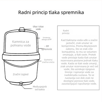Light Leap Pribor za spremnik vode za sustav pročišćavanja – Bez curenja, Protiv prelijevanja, Model 0.5-20G
